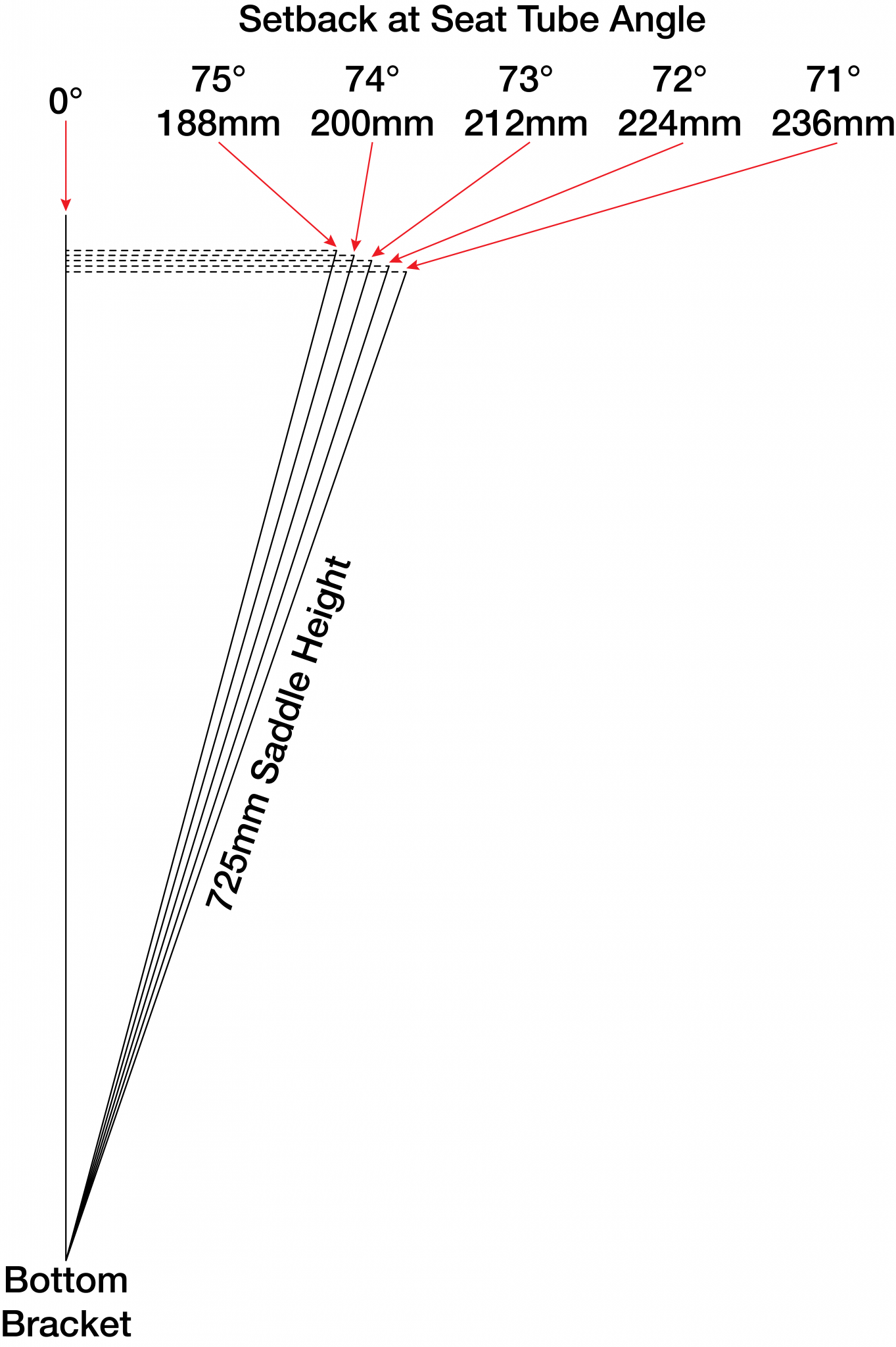 bike seat tube angle