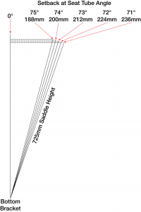 Seat tube length for height hot sale