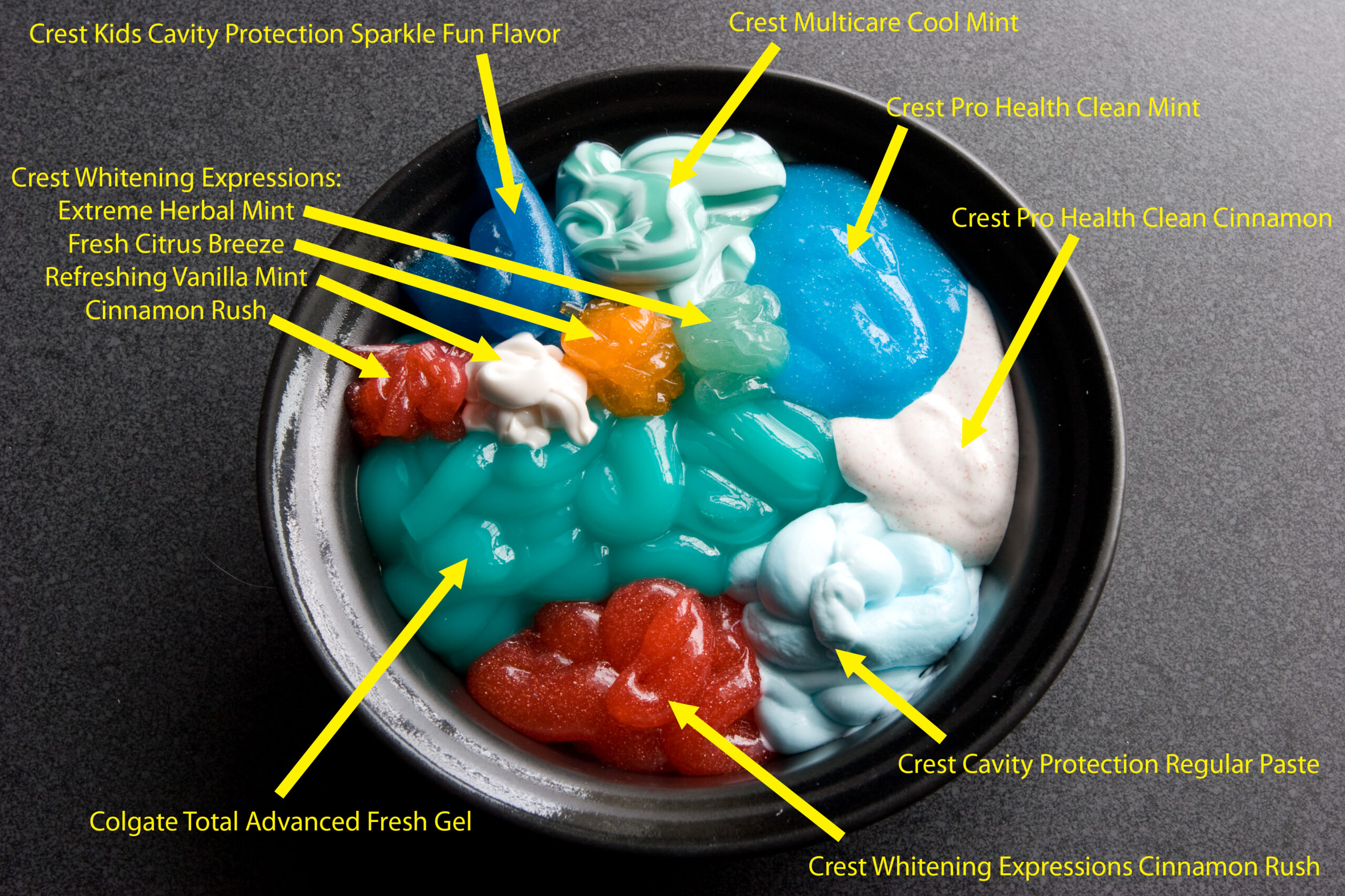 Labeled image of the bowl filled with toothpaste showing which is which.