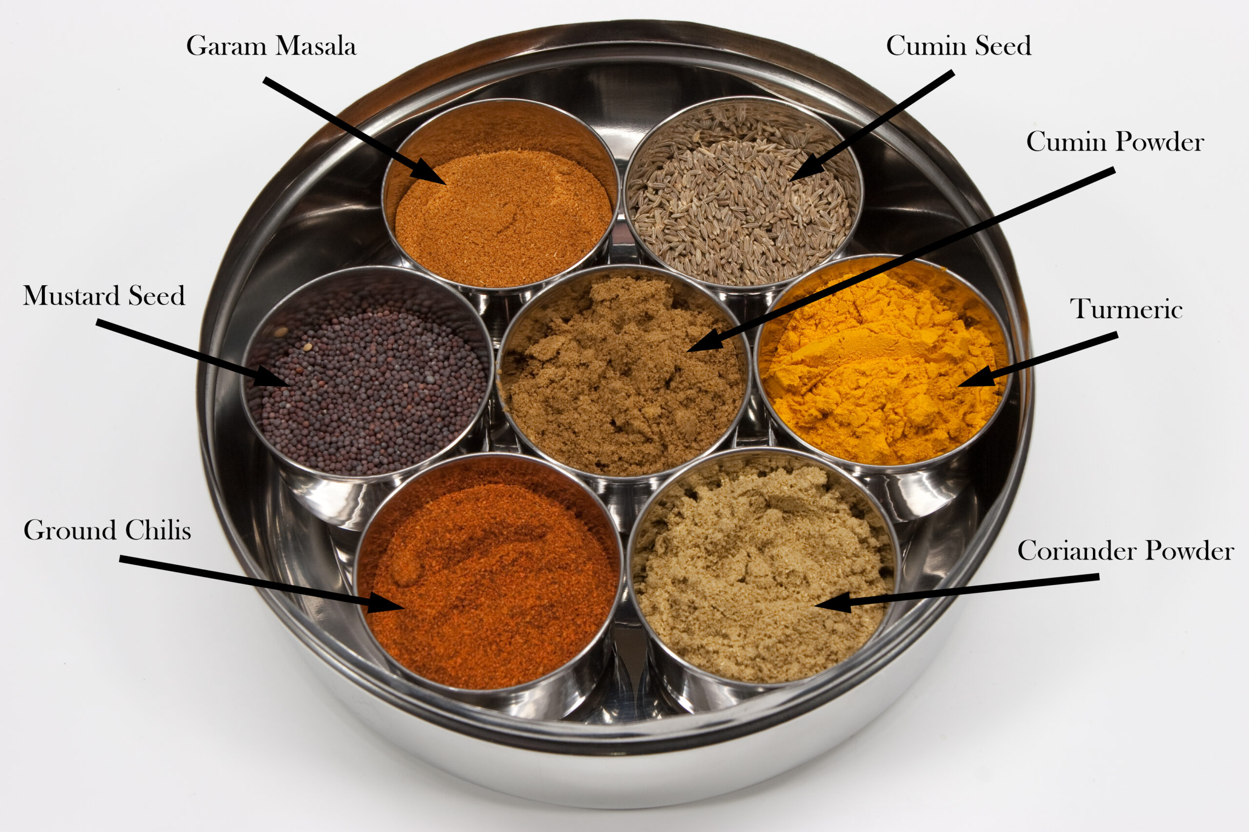 Danielle's new masala dabba, filled with garam masala, mustard seed, ground chilis, cumin seed, cumin powder, turmeric, and coriander powder.