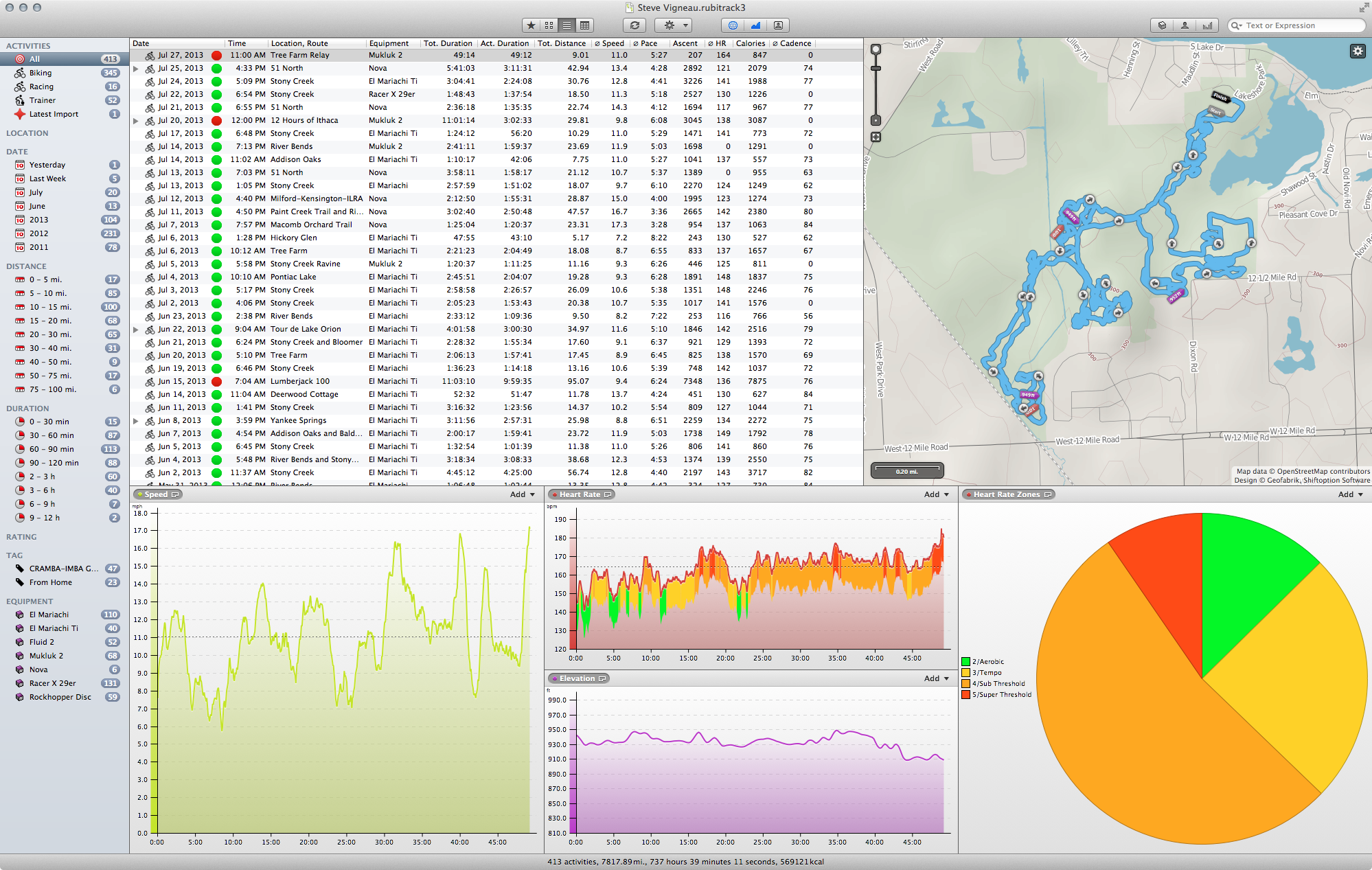 rubiTrack 3 showing the 2013 Tree Farm Relay after loading all data and getting it appropriately titled and tagged.