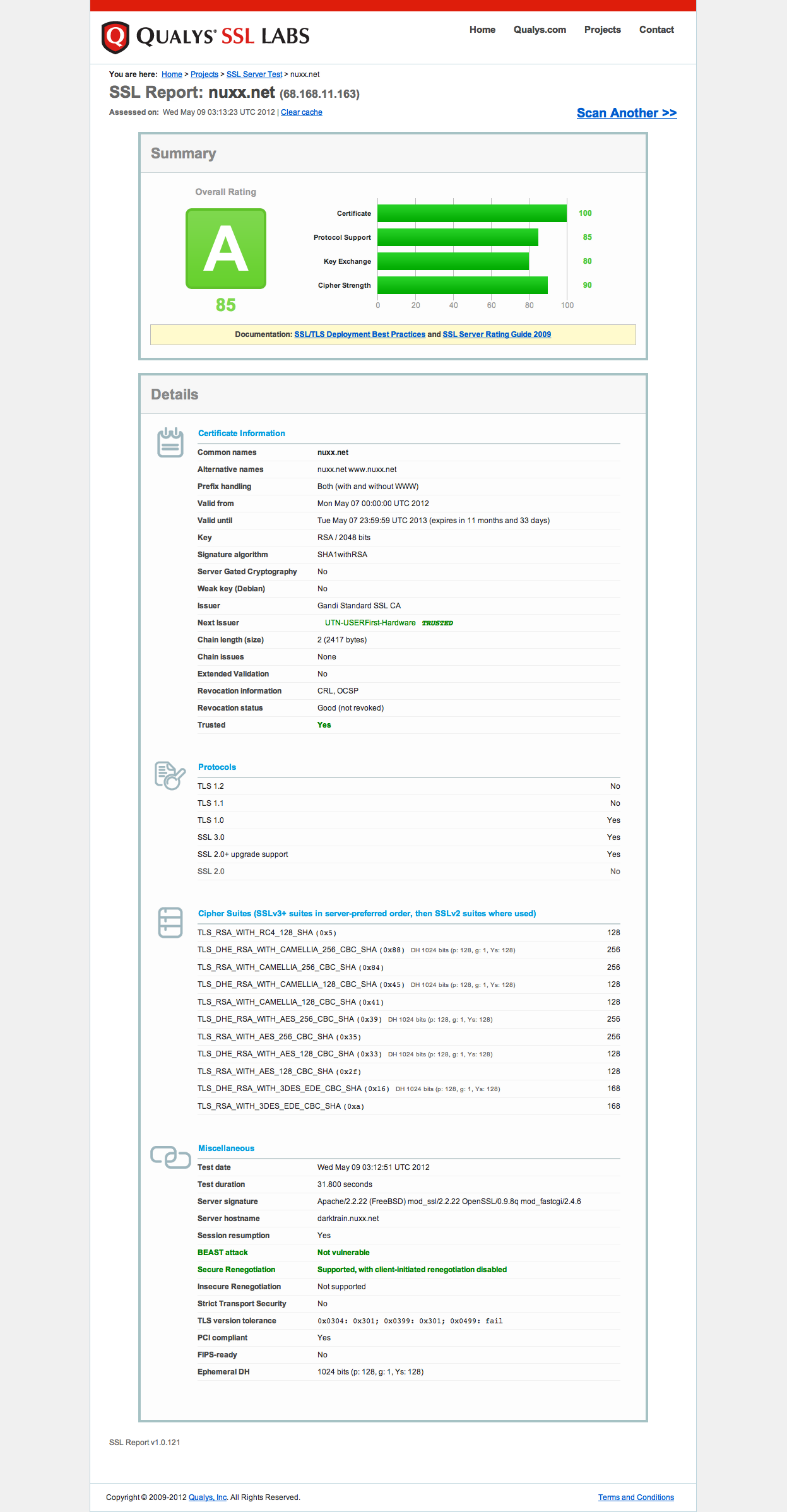 Qualys SSL Labs scan of nuxx.net after switching it over to HTTPS only.